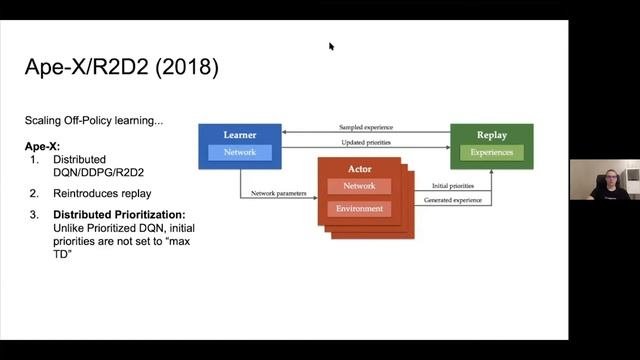 Adv RL: Distributed RL (Sergey Kolesnikov)