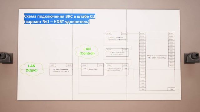 3 2 Проектирование Штаба ситуационного центра смотреть онлайн
