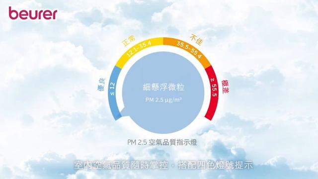beurer 德國博依智能高效WIFI空氣清淨機LR 500｜PM2.5指示燈與五種風速 смотреть онлайн