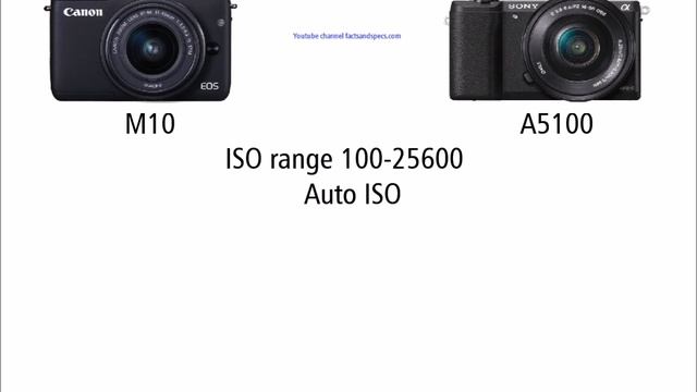 Canon EOS M10 vs Sony A5100 смотреть онлайн