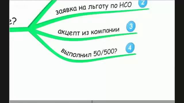 AURORA Что такое НСО и АБС смотреть онлайн
