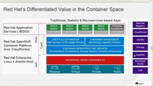 DDLS Webinar: Understanding Linux Containers