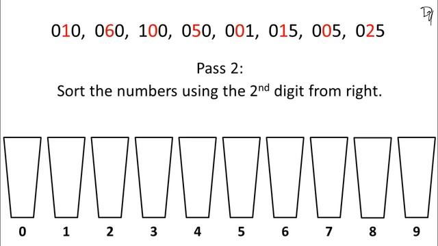 Sorting Algorithm | Radix Sort - step by step guide смотреть онлайн