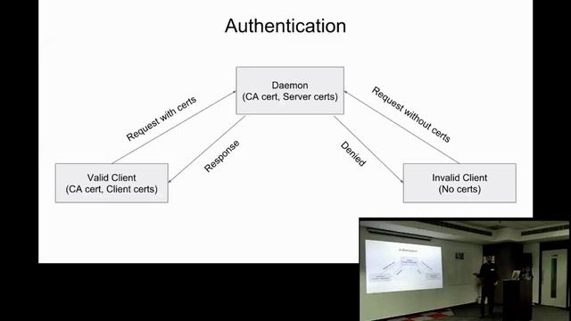 13th GeekNight : Securing the Docker Host смотреть онлайн