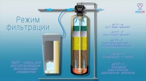 Схема работы системы водоочистки для коттеджа Каскад АПТ