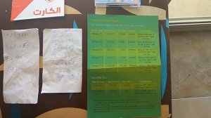 Мобильный интернет в Египте. Какой лучше? Где купить сим-карту?