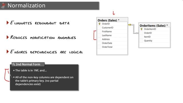 How to Normalize a Database Table смотреть онлайн
