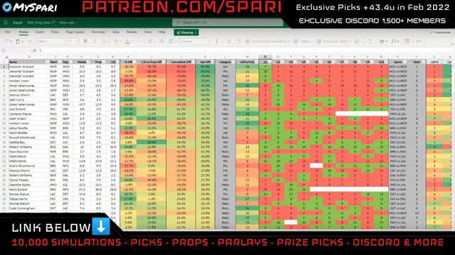 PRIZE PICKS NBA PROP PICKS 3/14 | MONDAY NBA PICKS | NBA DFS PICKS PLAYER PROPS | NBA PRIZE PICKS