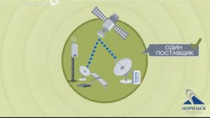 Предоставление услуг с использованием технологии VSAT