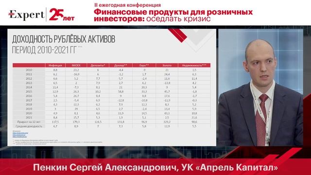 II Ежегодная конференция «Финансовые продукты для розничных инвесторов: оседлать кризис»