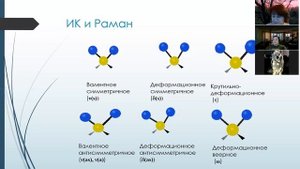 0 АС Рамановская спектроскопия