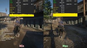 Ryzen 3 1200 + GTX 1650 Super Test in 10 Games