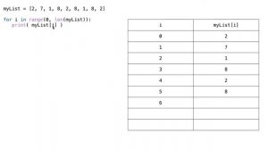 METR1313 - Week 5 - Segment 3: Methodically Accessing Entries in a Python List (Strategy 1)