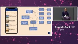 Scaling the Data Access by Leveraging GraphQL Federation for Service to Service Comm... Serhii Kori