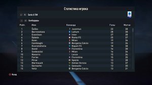 FIFA 23 - Промотал 10 СЕЗОНОВ за ИГРОКА | ЛУЧШИЙ НАПАДАЮЩИЙ в ФИФА 23?