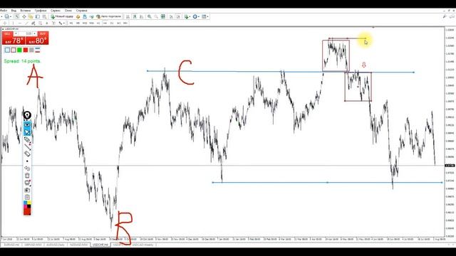 Основные паттерны и формации крупного игрока для открытия позиций смотреть онлайн