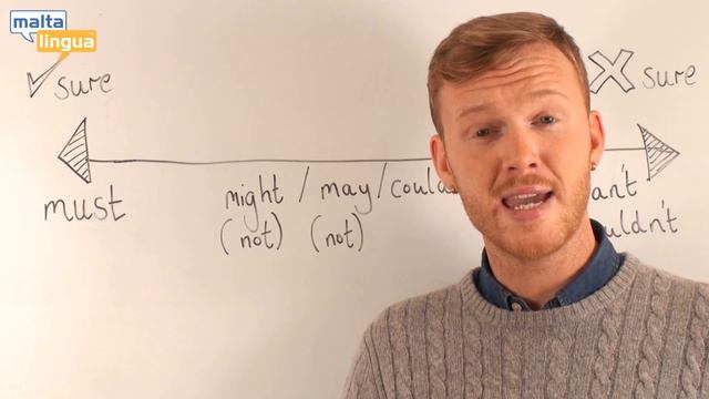 Modals Verbs of Deduction and Speculation - English Grammar Lesson Upper Intermediate