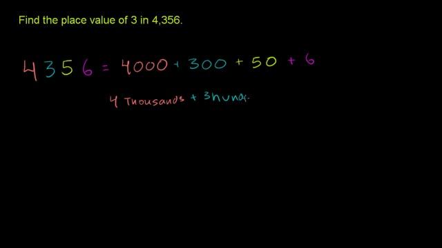 Finding a number's place value | Arithmetic properties | Pre-Algebra | Khan Academy