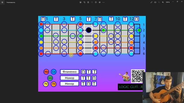 Как быстро и легко выучить расположение нот на гитаре смотреть онлайн