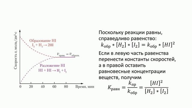 Равновесие