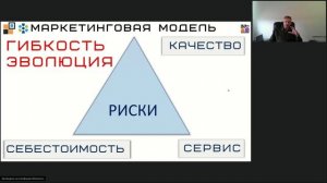 SOFP InBit 1day 14 маркетинговая модель и приоритеты