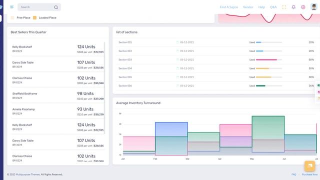 Premium Admin Template with Responsive Dashboard UI Kit – Warehouse смотреть онлайн