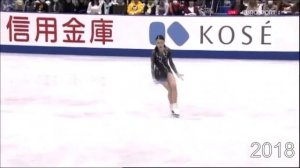 Rika Kihira (紀平 梨花) — Skating Evolution (2015 to 2020)