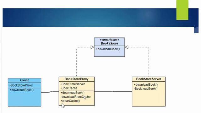 07- java Design Pattern - Proxy Pattern смотреть онлайн