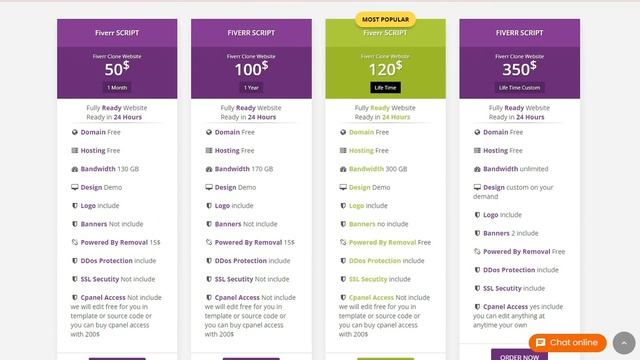 BUY THE BEST FIVERR CLONE SCRIPT || NEW WEB MAKER смотреть онлайн