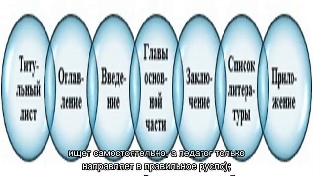 Проектная деятельность в допобразовании