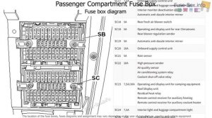 Fuse box location and diagrams: Volkswagen Transporter T5.1 (2010-2015)