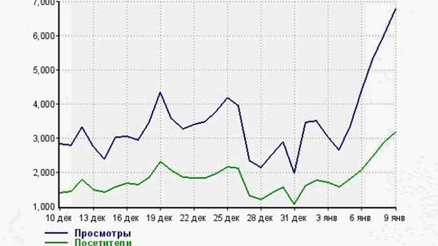 Прогон сайта по каталогам. Наращиваем ссылочное смотреть онлайн