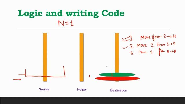 Tower of Hanoi Code and logic in JAVA, C++, Recursion with story смотреть онлайн