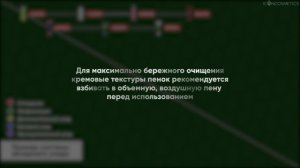Многоступенчатые системы корейского ухода. Вечерний уход