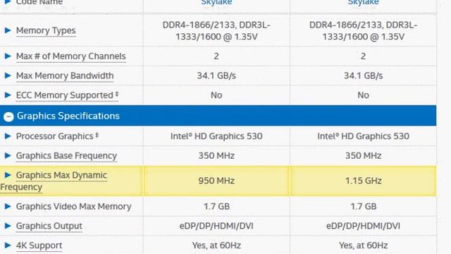 Intel Core i7-6700K vs i5-6400 смотреть онлайн