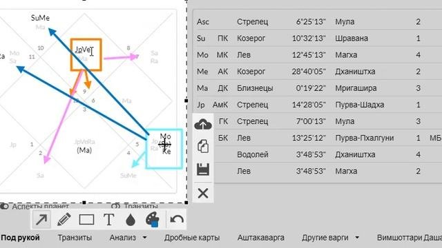 Юпитер в 1 доме в Стрельце / Сильный Юпитер о чем говорит / Поиск предназначения Юпитер в 1м доме.