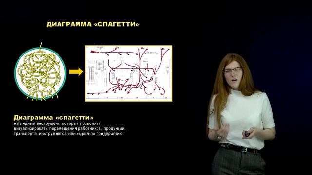 Видеолекция 4 (часть1)