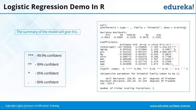 Logistic Regression in R | Machine Learning Algorithms | Data Science Training | Edureka