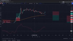 +466% ЗА 1 МЕСЯЦ. Обновление стратегии скальпинга по тренду.