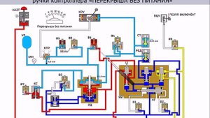 КМ №130 Действие при 3 положении ручки контроллера
