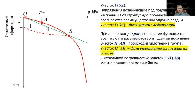 Лекция 9. Определение напряжений. Пространственная задача. Часть 1