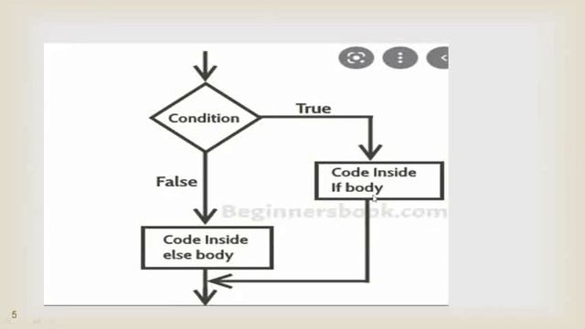 Java If - Else Statement explaination & Execution | Kalyani Tiwari | Programming skills ?? смотреть онлайн