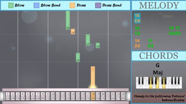 How to play Symbolism (turi ip ip ip) by Electro Light on Tremolo Harmonica 24 Holes (Tutorial) смотреть онлайн