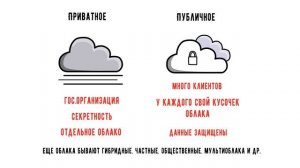 Что такое облака и зачем они вам нужны?