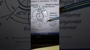 Разборка по фазам ГРМ двигателя УД-2