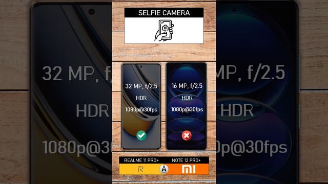 Realme 11 Pro Plus vs Redmi Note 12 Pro Plus