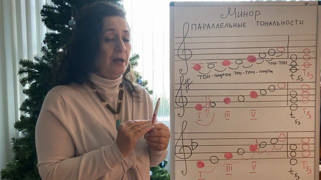 Элементарное Сольфеджио. Урок #18.Минор и Параллельные тональности. смотреть онлайн