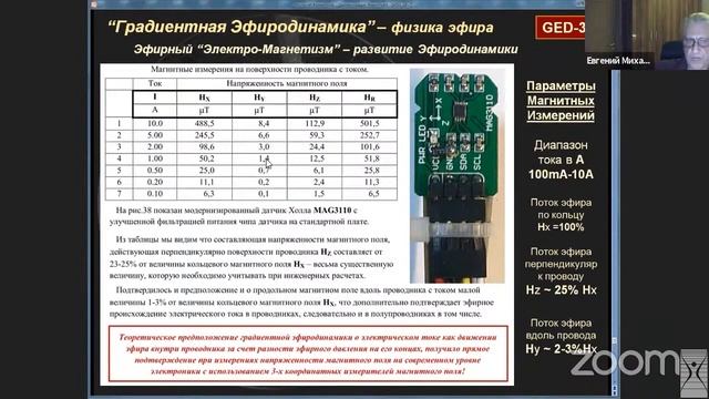 18.12.2021г. Рентген излучение - это ударная продольная эфирная волна (Авшаров Евгений Михайлович)