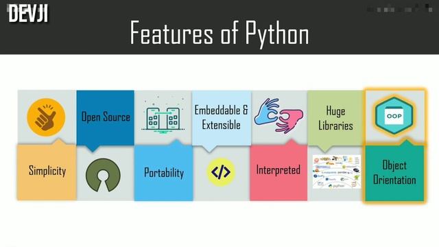 What is Python ? Full Detailed Tutorial of python programming
