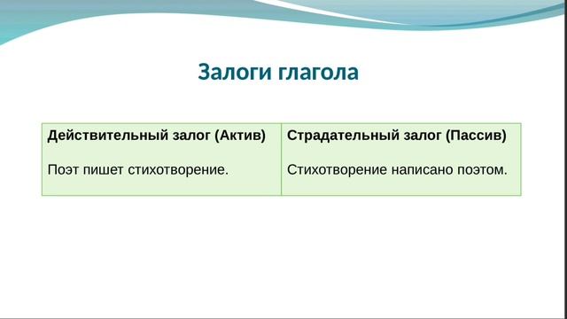 А Вы знаете признаки глагола? Часть3. #признаки глагола #вид